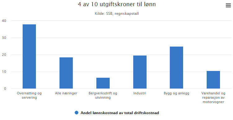 lønnskostnader handel