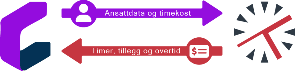 payrolltidsbankengevinster1_1